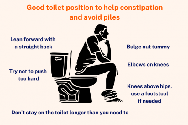 Toilet position for constipation